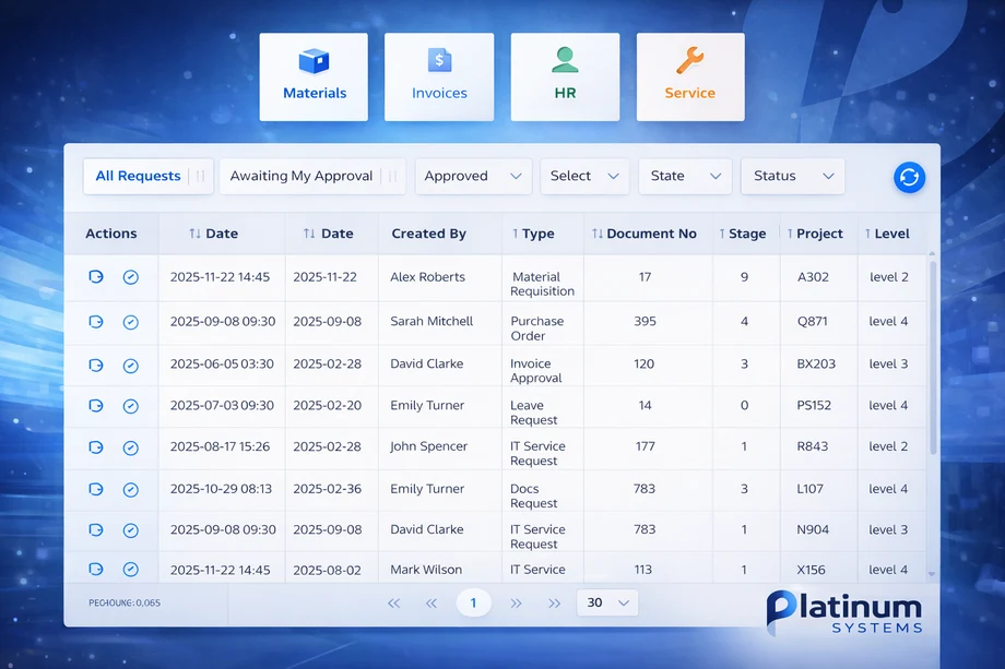 Unified Request Inbox Across All Modules