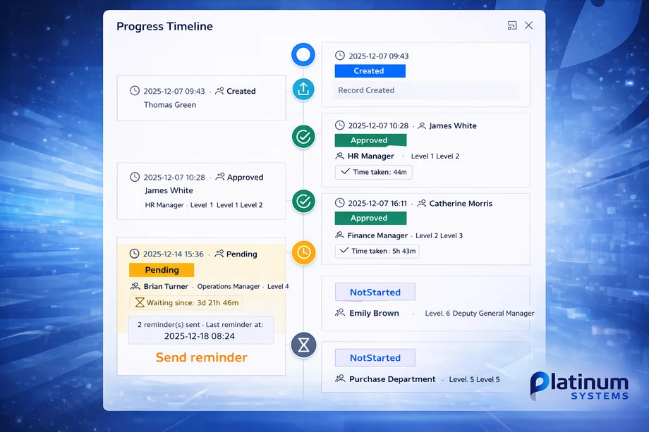 Visual Progress Timeline for Every Request