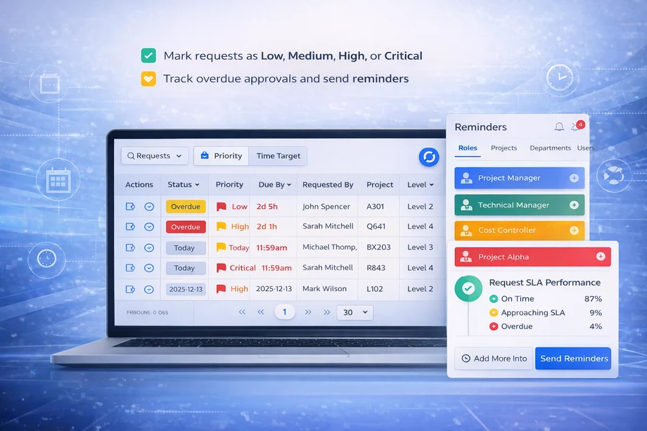 Priority, SLA & Reminders
